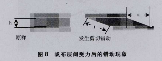 橡膠皮帶輸送帶